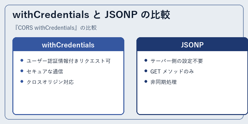 withCredentials と JSONP の比較