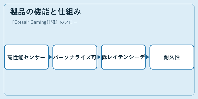 製品の機能と仕組み