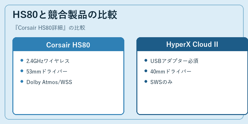 HS80と競合製品の比較