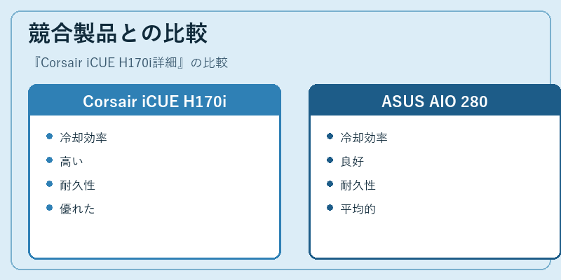 競合製品との比較