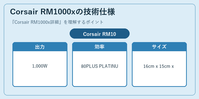 Corsair RM1000xの技術仕様