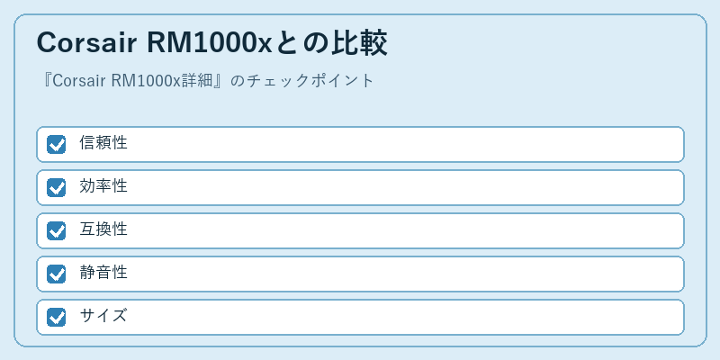 Corsair RM1000xとの比較