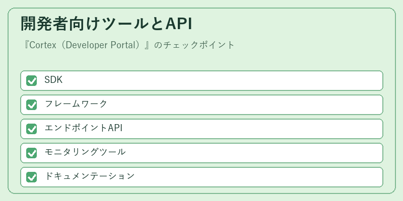 開発者向けツールとAPI