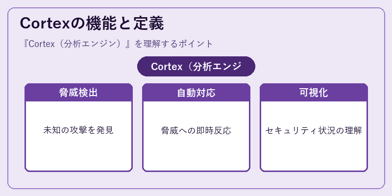 Cortexの機能と定義