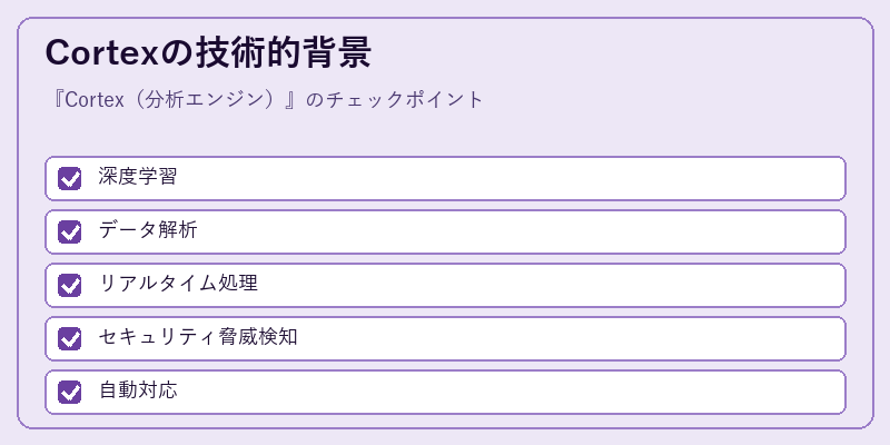 Cortexの技術的背景