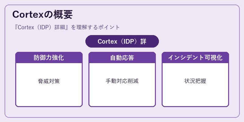 Cortexの概要