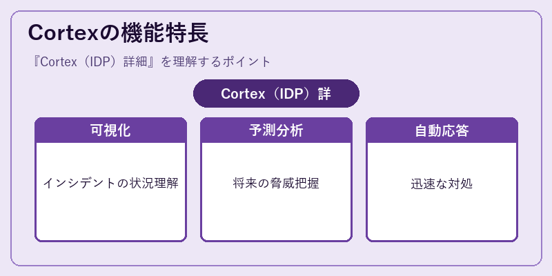 Cortexの機能特長