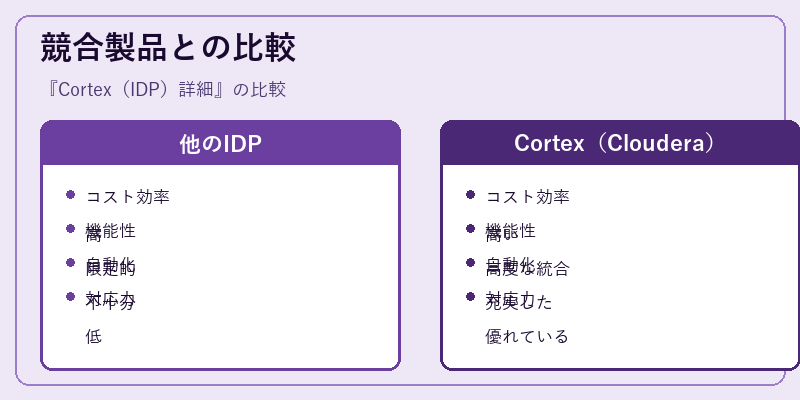 競合製品との比較