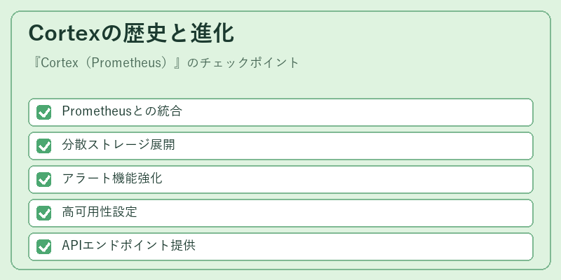 Cortexの歴史と進化