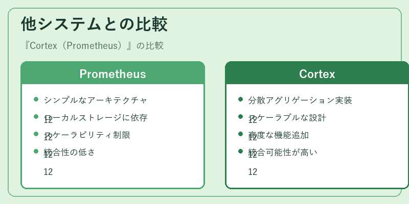 他システムとの比較