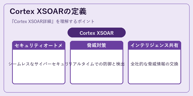 Cortex XSOARの定義