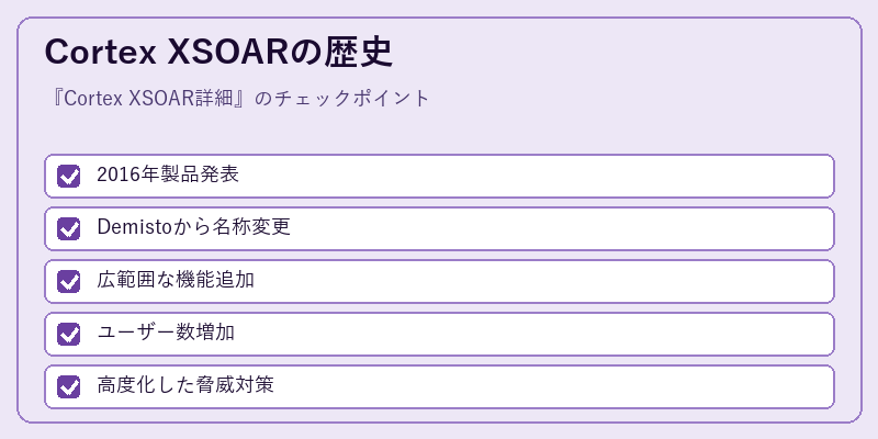 Cortex XSOARの歴史