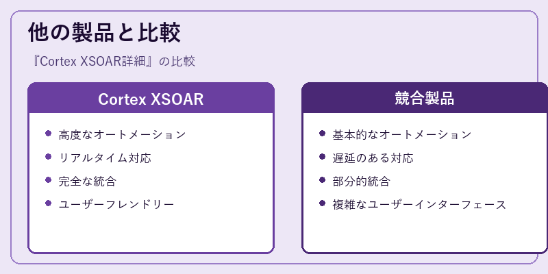 他の製品と比較