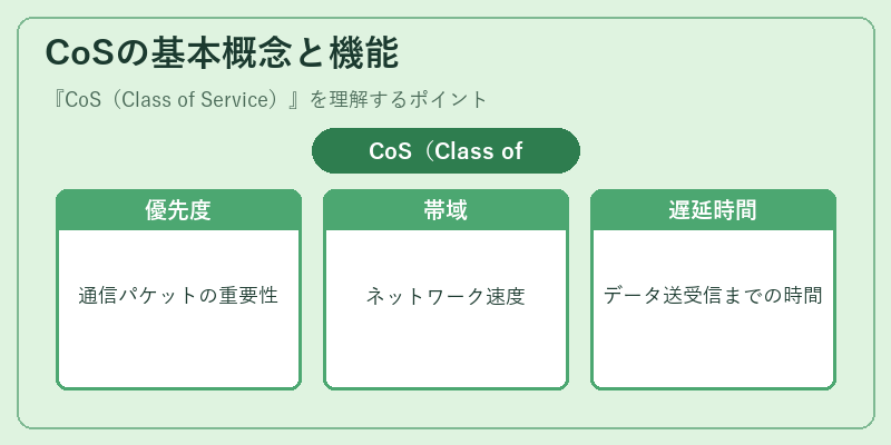 CoSの基本概念と機能