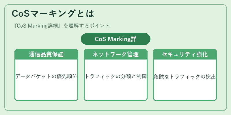 CoSマーキングとは