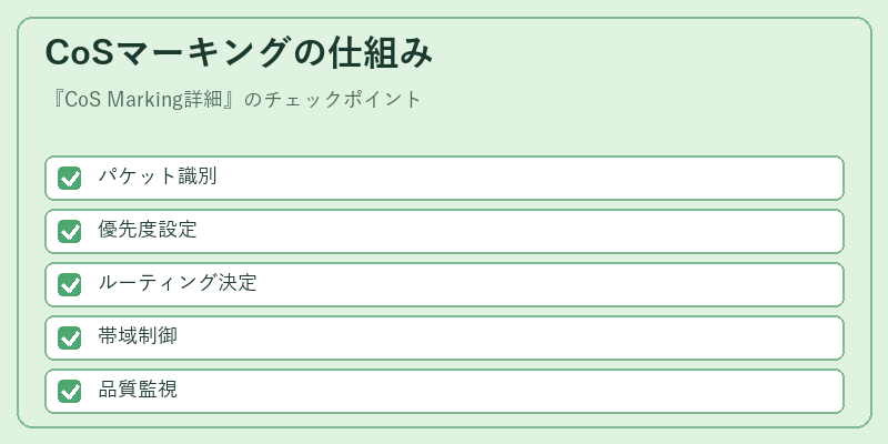 CoSマーキングの仕組み