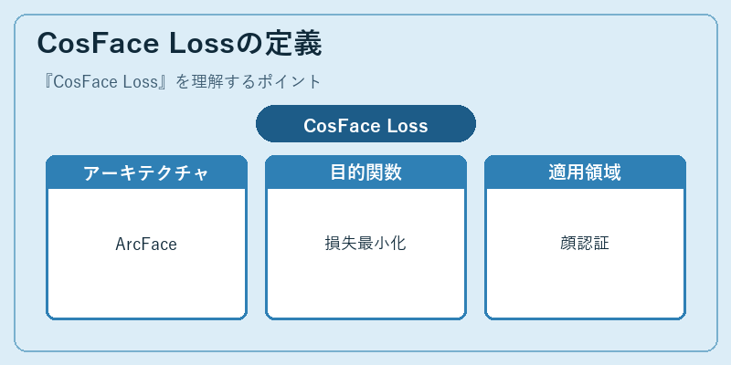 CosFace Lossの定義