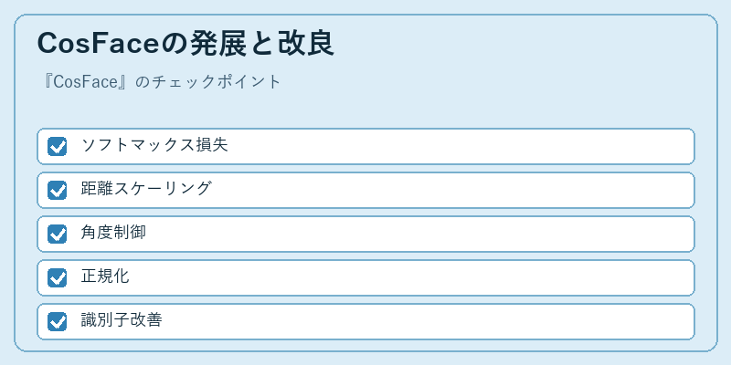 CosFaceの発展と改良