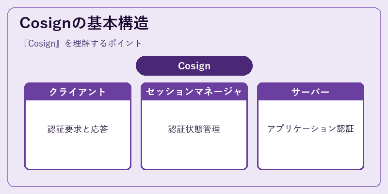 Cosignの基本構造