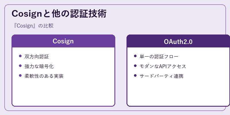 Cosignと他の認証技術