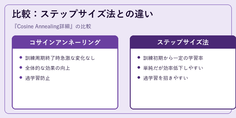比較：ステップサイズ法との違い