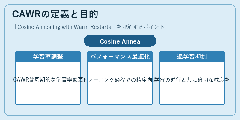 CAWRの定義と目的