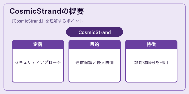CosmicStrandの概要