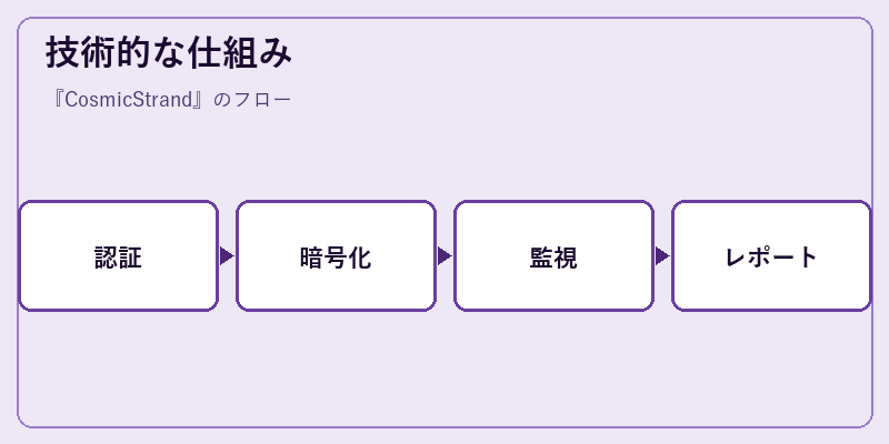 技術的な仕組み