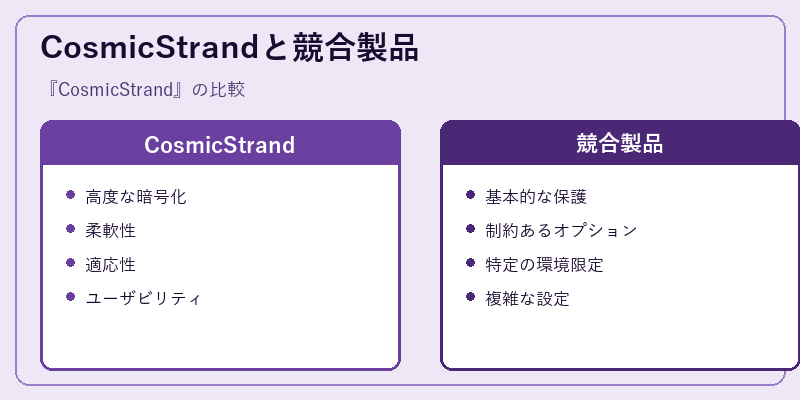 CosmicStrandと競合製品