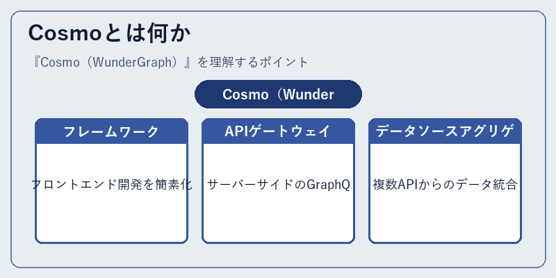 Cosmoとは何か
