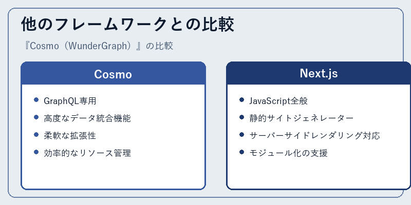他のフレームワークとの比較
