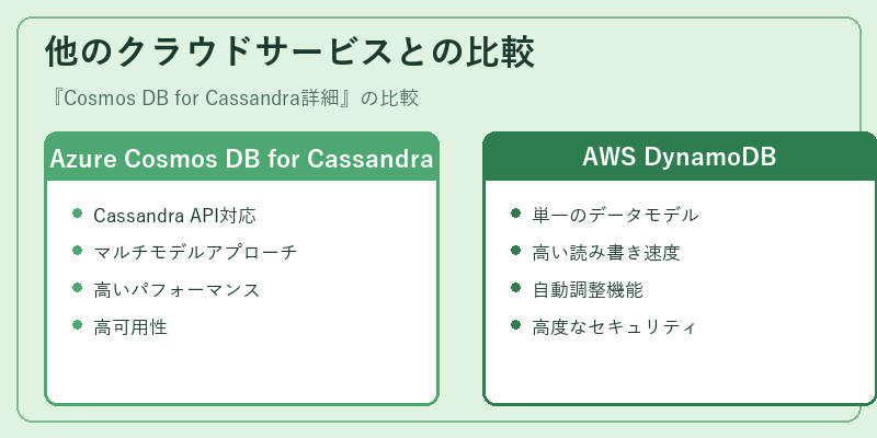 他のクラウドサービスとの比較