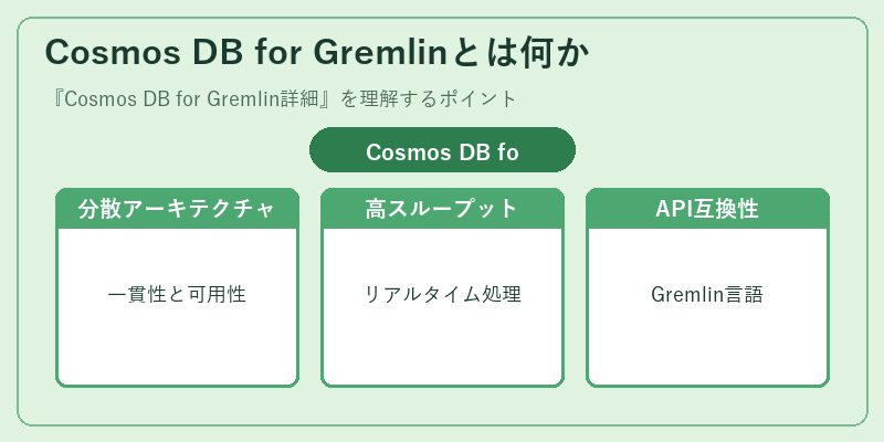 Cosmos DB for Gremlinとは何か
