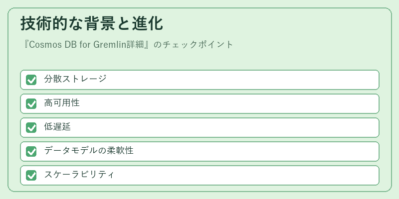 技術的な背景と進化