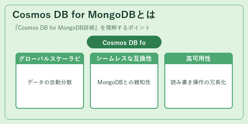 Cosmos DB for MongoDBとは