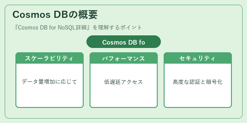 Cosmos DBの概要