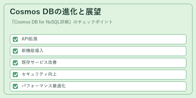 Cosmos DBの進化と展望