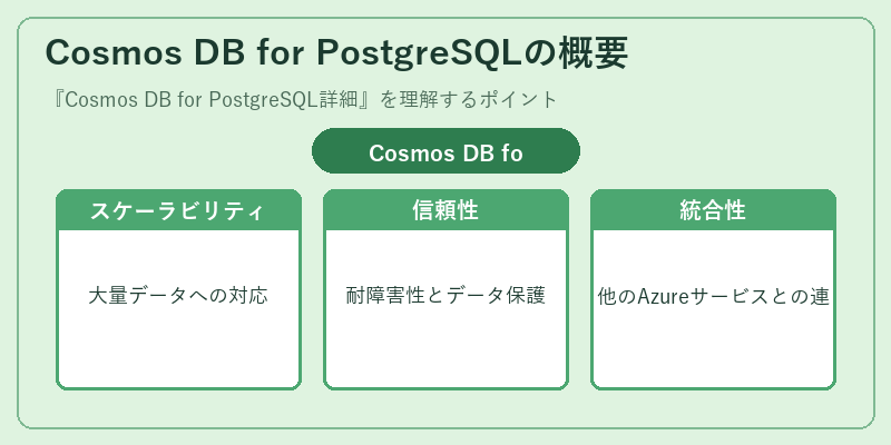 Cosmos DB for PostgreSQLの概要