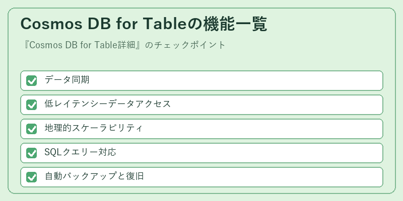 Cosmos DB for Tableの機能一覧