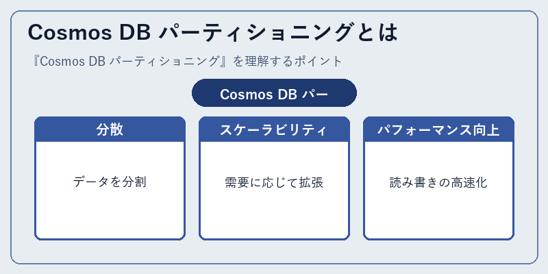 Cosmos DB パーティショニングとは