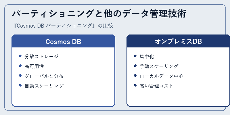 パーティショニングと他のデータ管理技術
