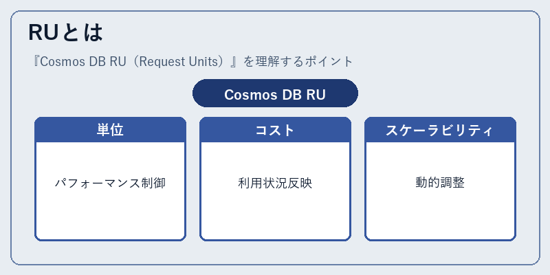 RUとは