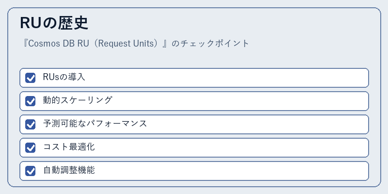 RUの歴史