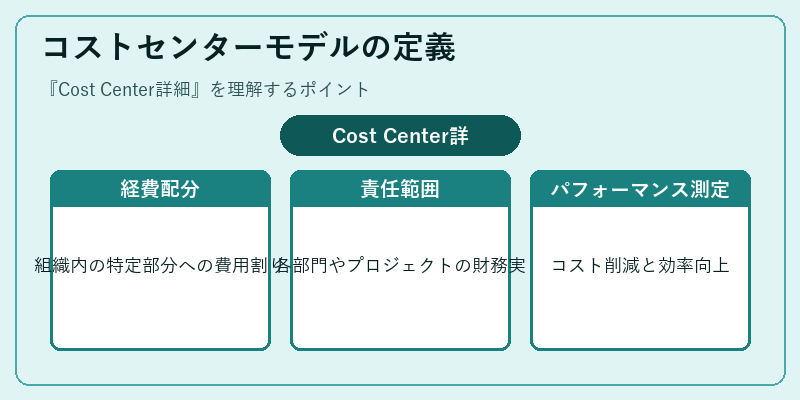 コストセンターモデルの定義