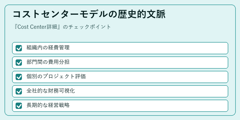 コストセンターモデルの歴史的文脈