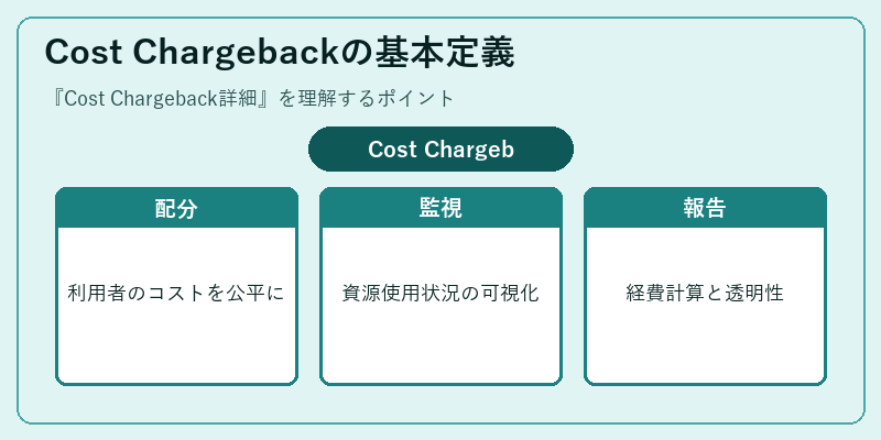 Cost Chargebackの基本定義