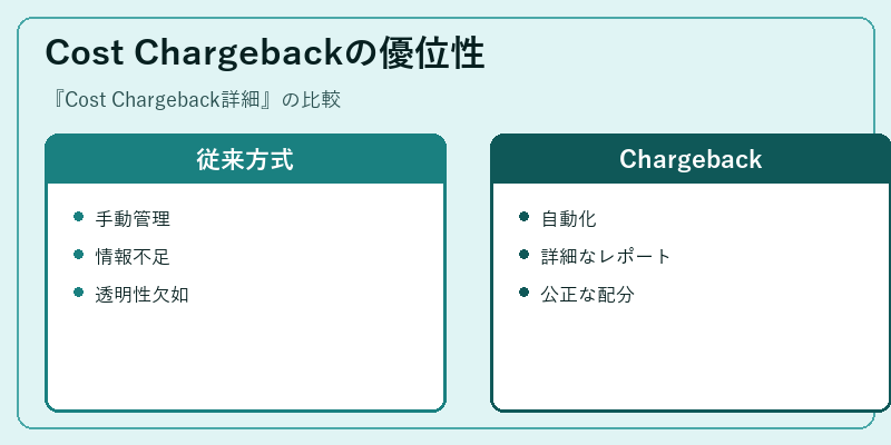 Cost Chargebackの優位性
