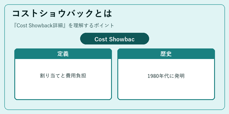 コストショウバックとは