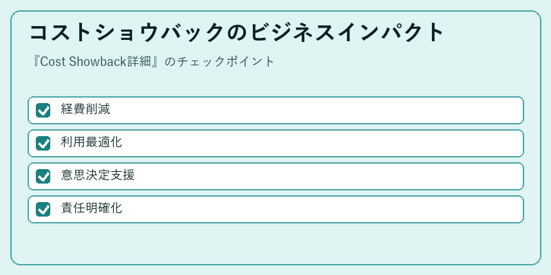 コストショウバックのビジネスインパクト