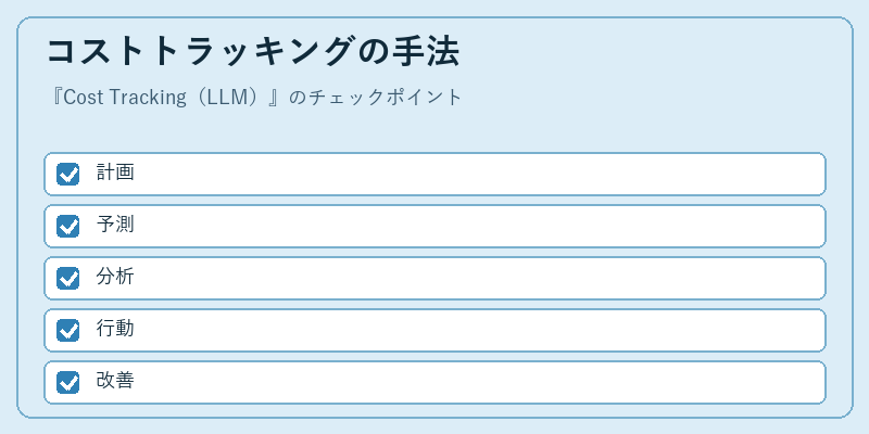 コストトラッキングの手法